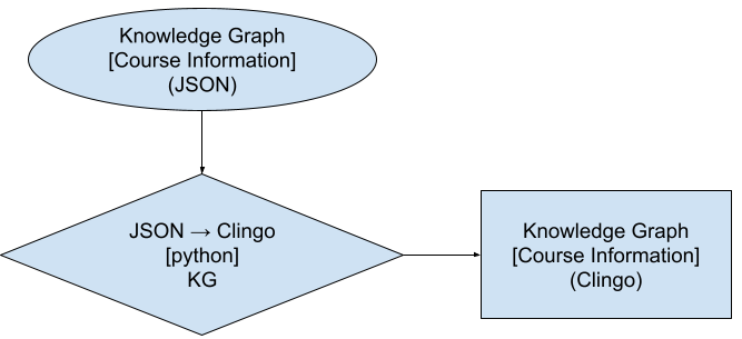 _images/json_to_clingo_kg.png