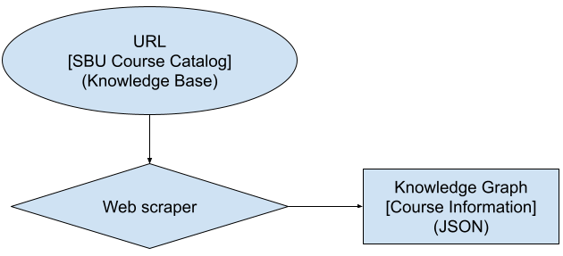_images/kb_to_kg_json.png